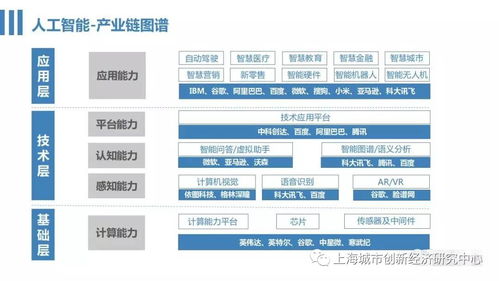 人工智能基礎(chǔ)軟件開(kāi)發(fā) 從零開(kāi)始的入門(mén)指南