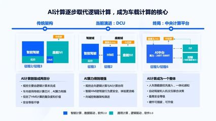 電子系人工智能芯片與異構集成研討會圓滿落幕，共探AI基礎軟件發展新路徑