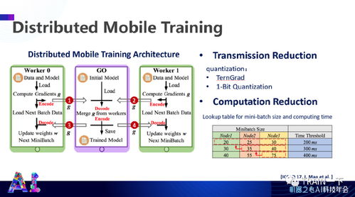 軟硬協同，智啟未來 杜克大學陳怡然教授談高效人工智能系統的協同設計